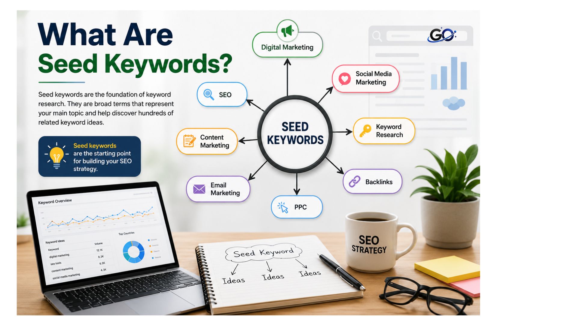 What Are Seed Keywords