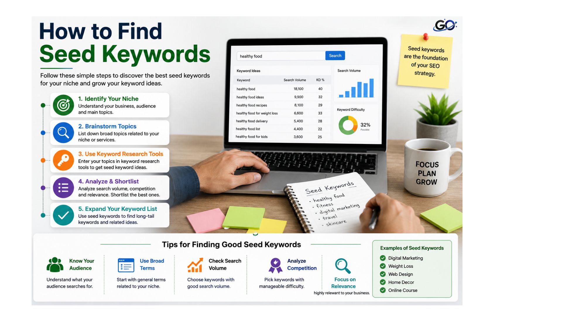 How to Find Seed Keywords