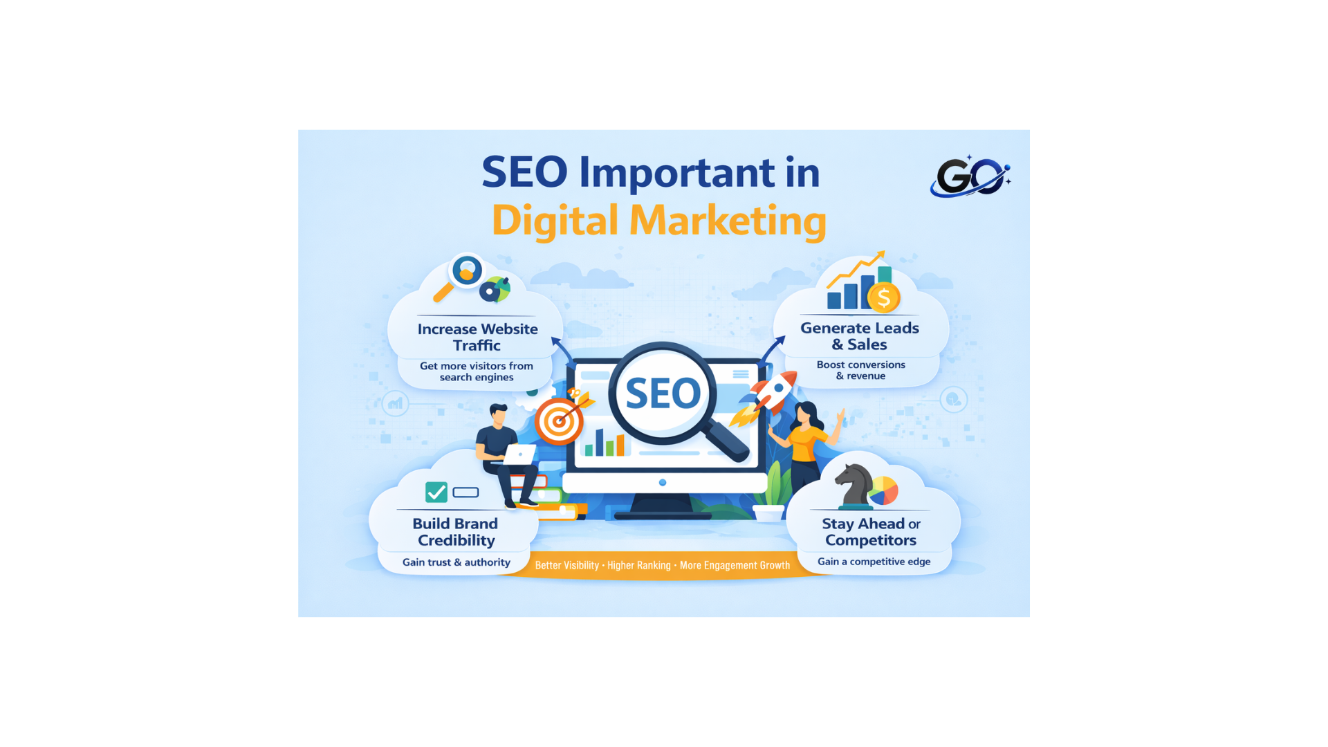 SEO Important in Digital Marketing