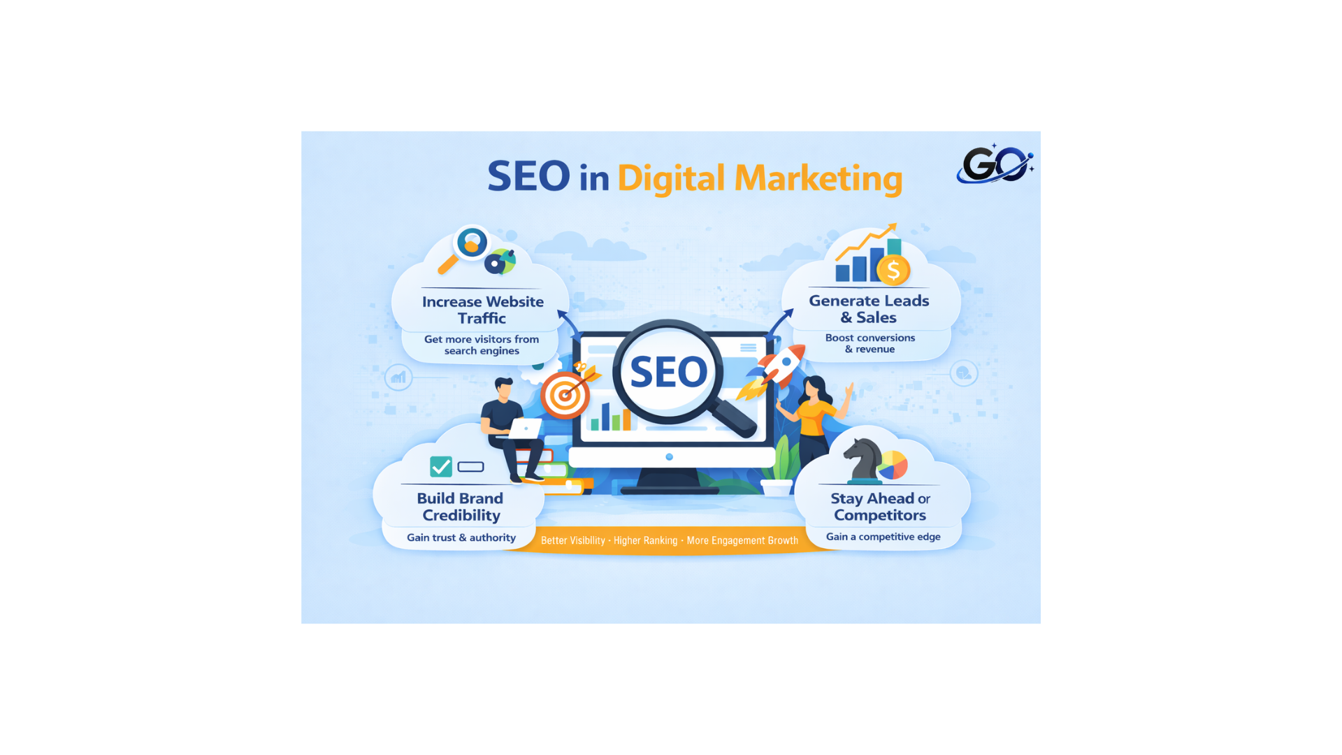SEO in Digital Marketing