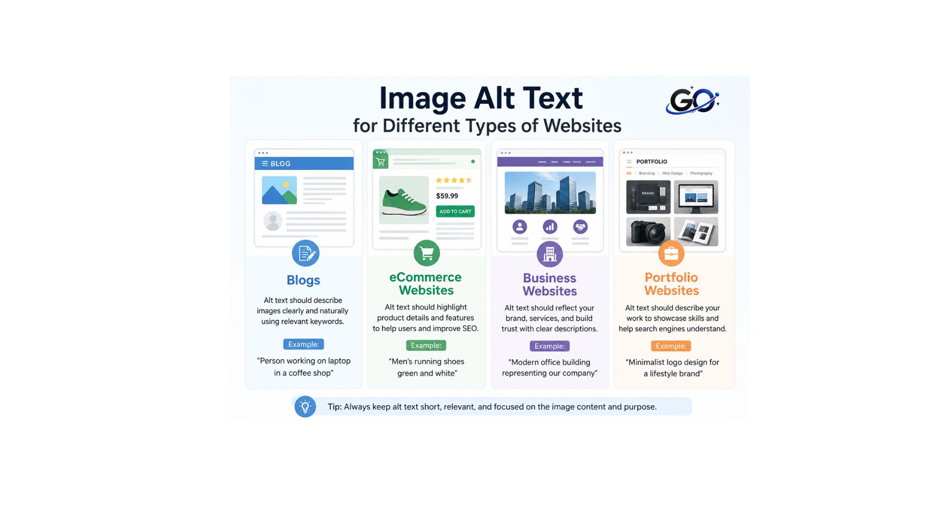 Image Alt Text for Different Types of Websites