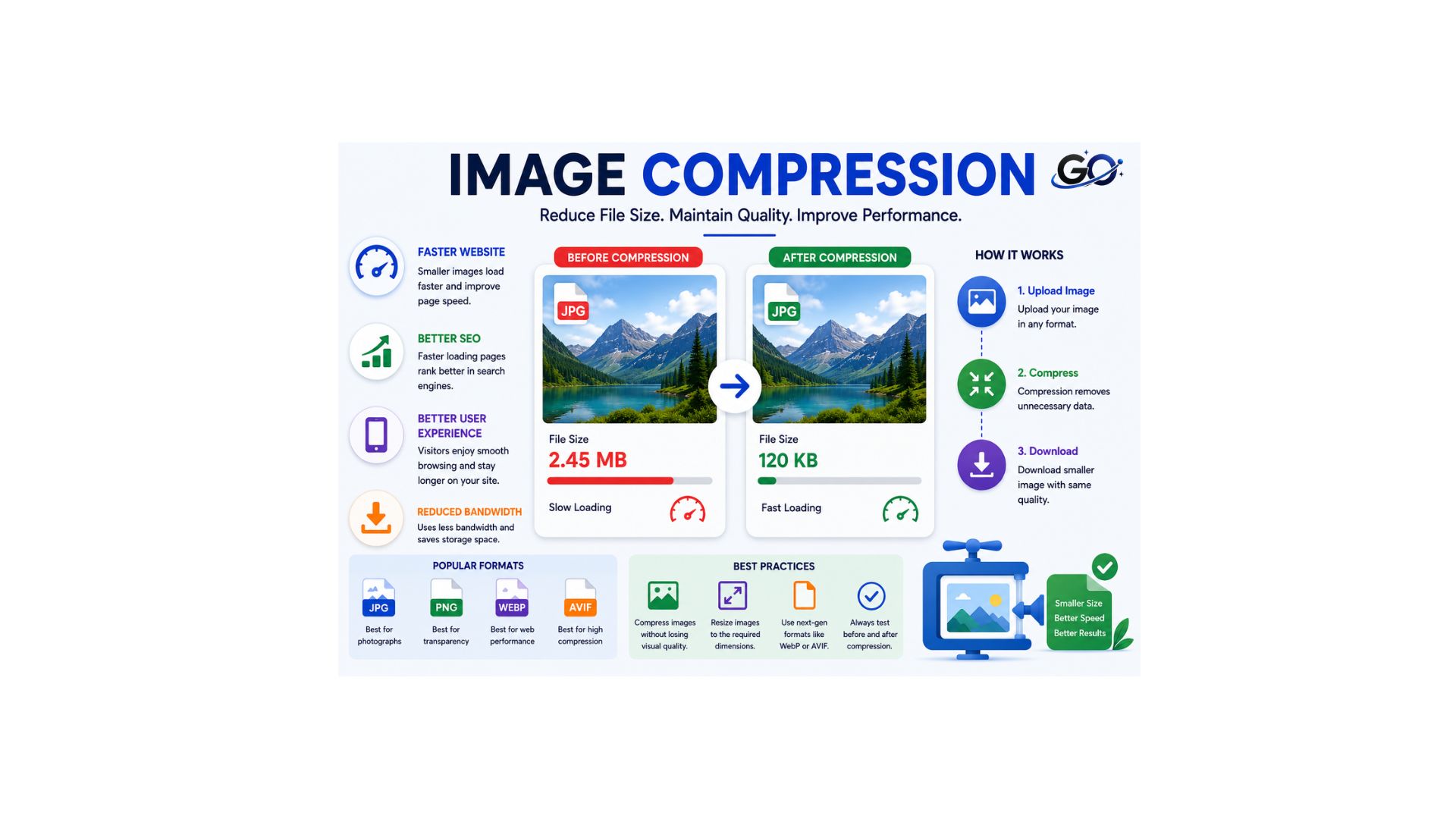 What Is Image Compression?
