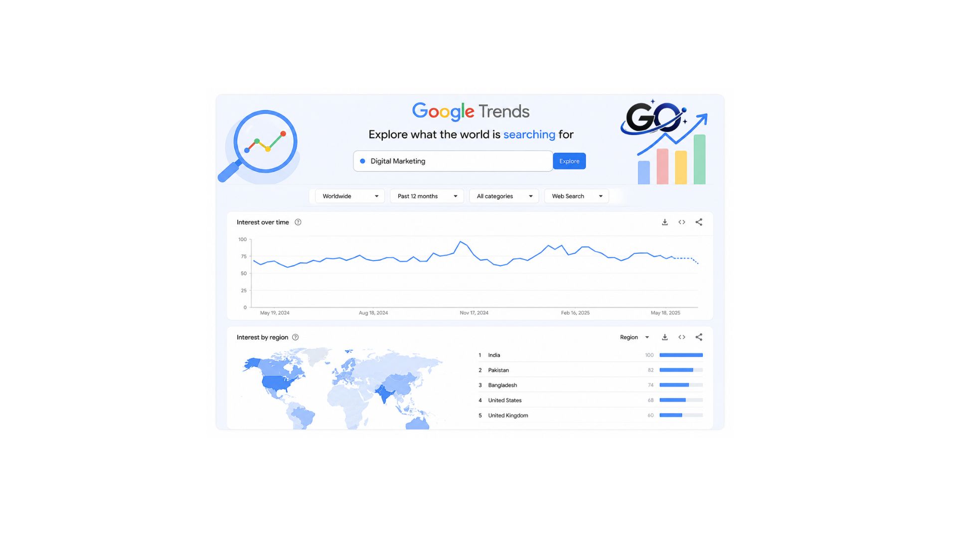 What Are Google Trends?
