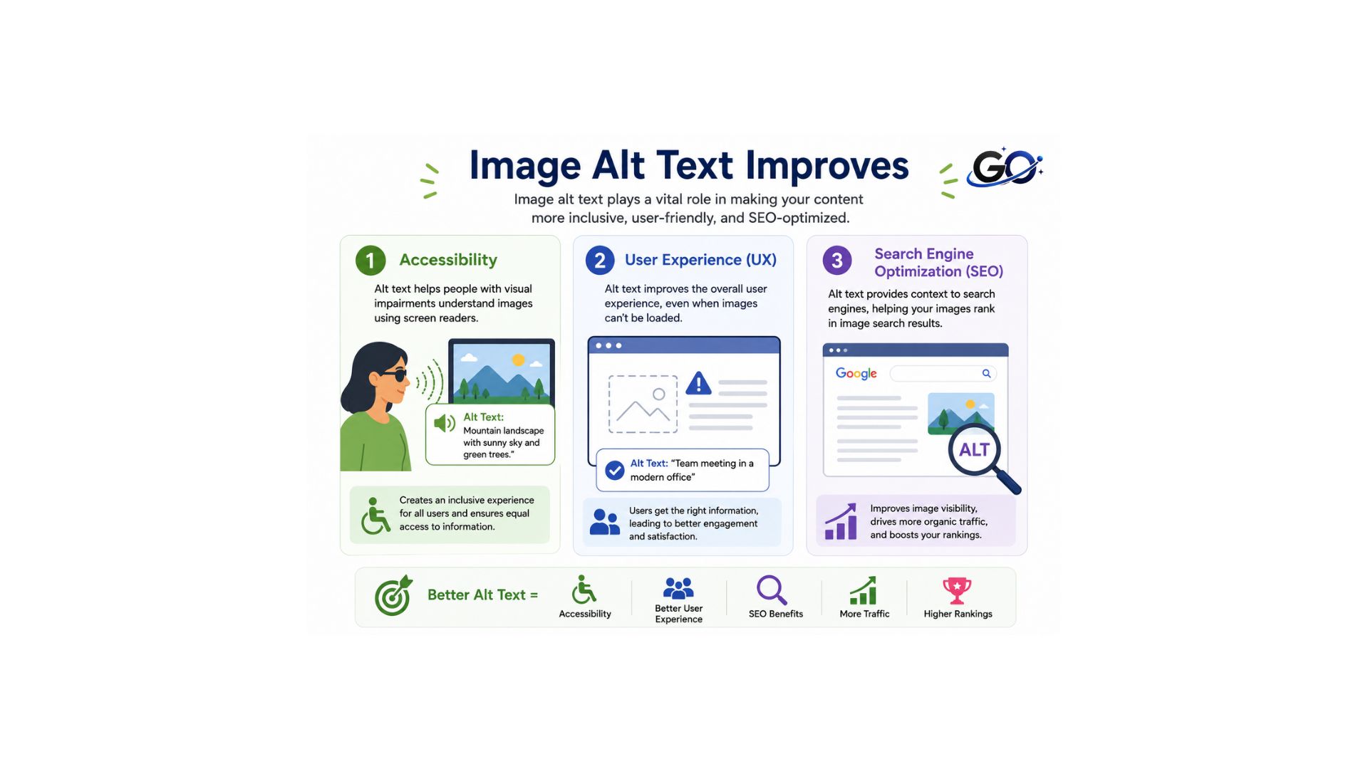 Why Is Image Alt Text Important?