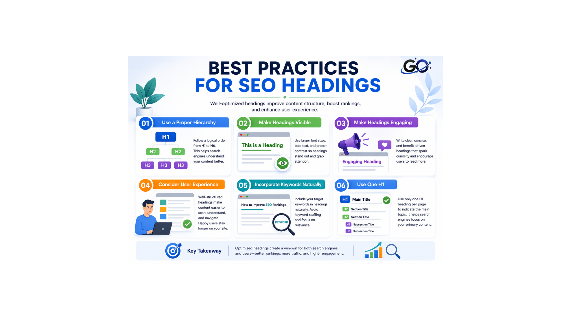Best Practices for SEO Headings