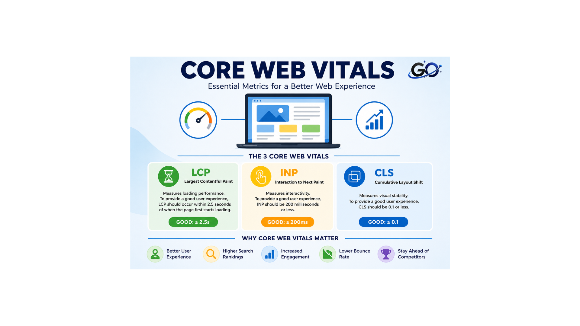 What Are Core Web Vitals?
