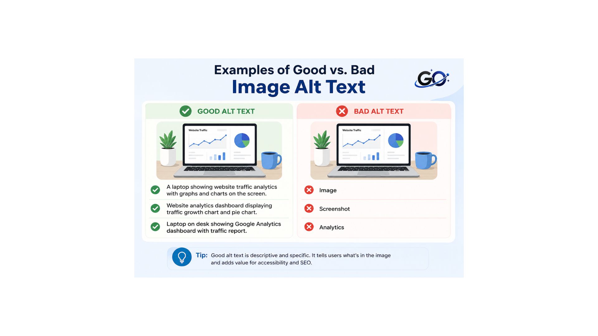 Examples of Good vs. Bad Image Alt Text