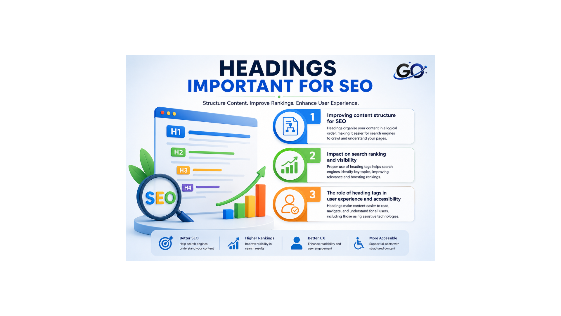 Why Are Headings Important for SEO?