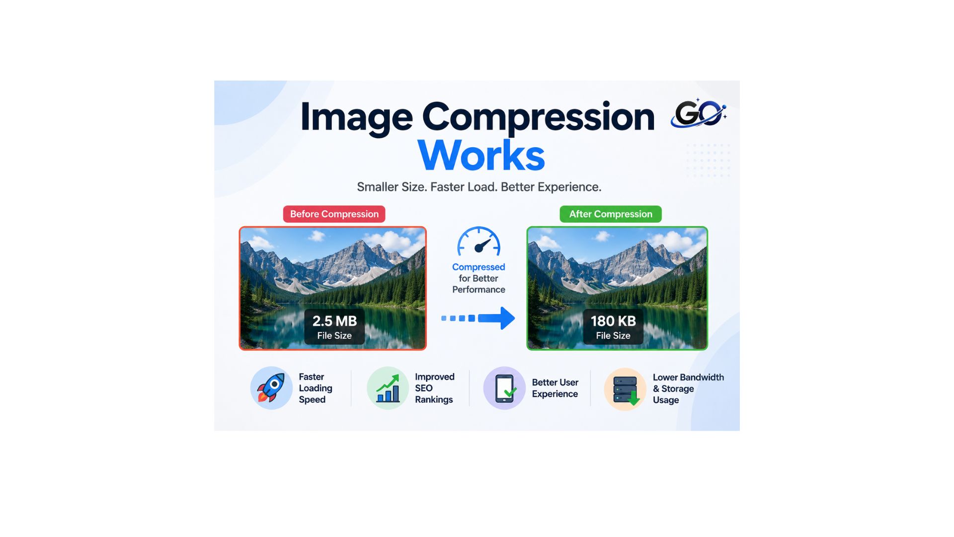 How Image Compression Works