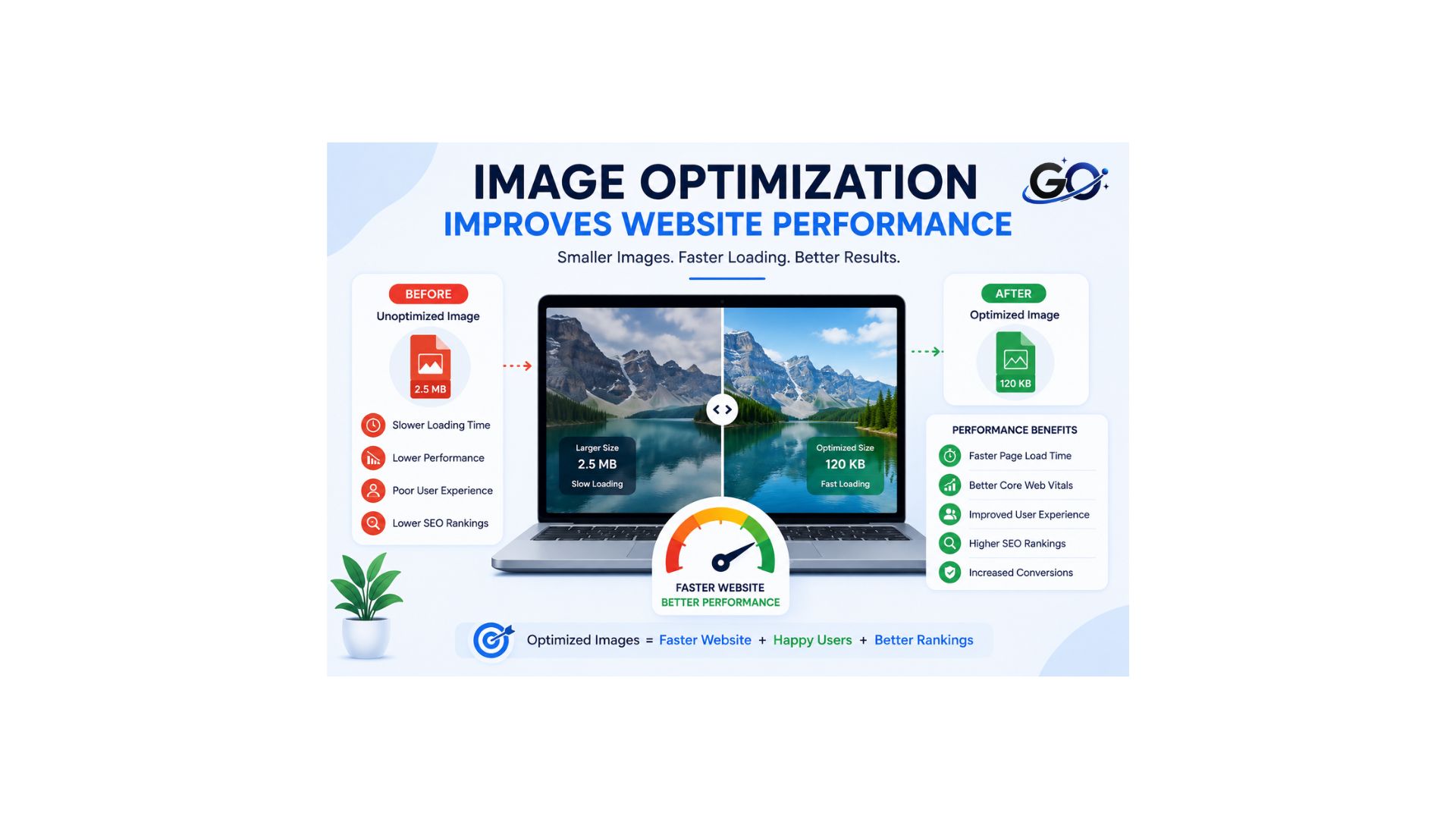 How Image Optimization Improves Website Performance