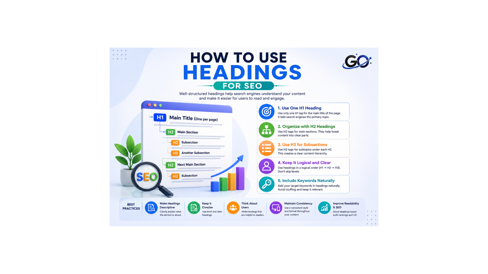 How to Use Headings for SEO