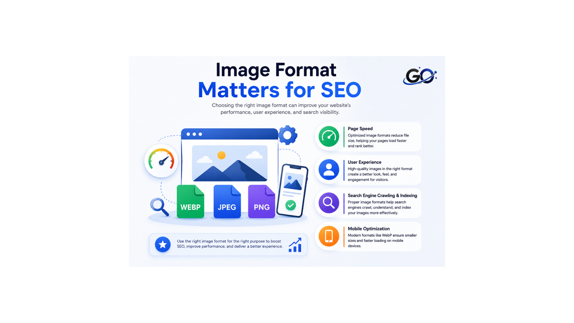 Why Image Format Matters for SEO