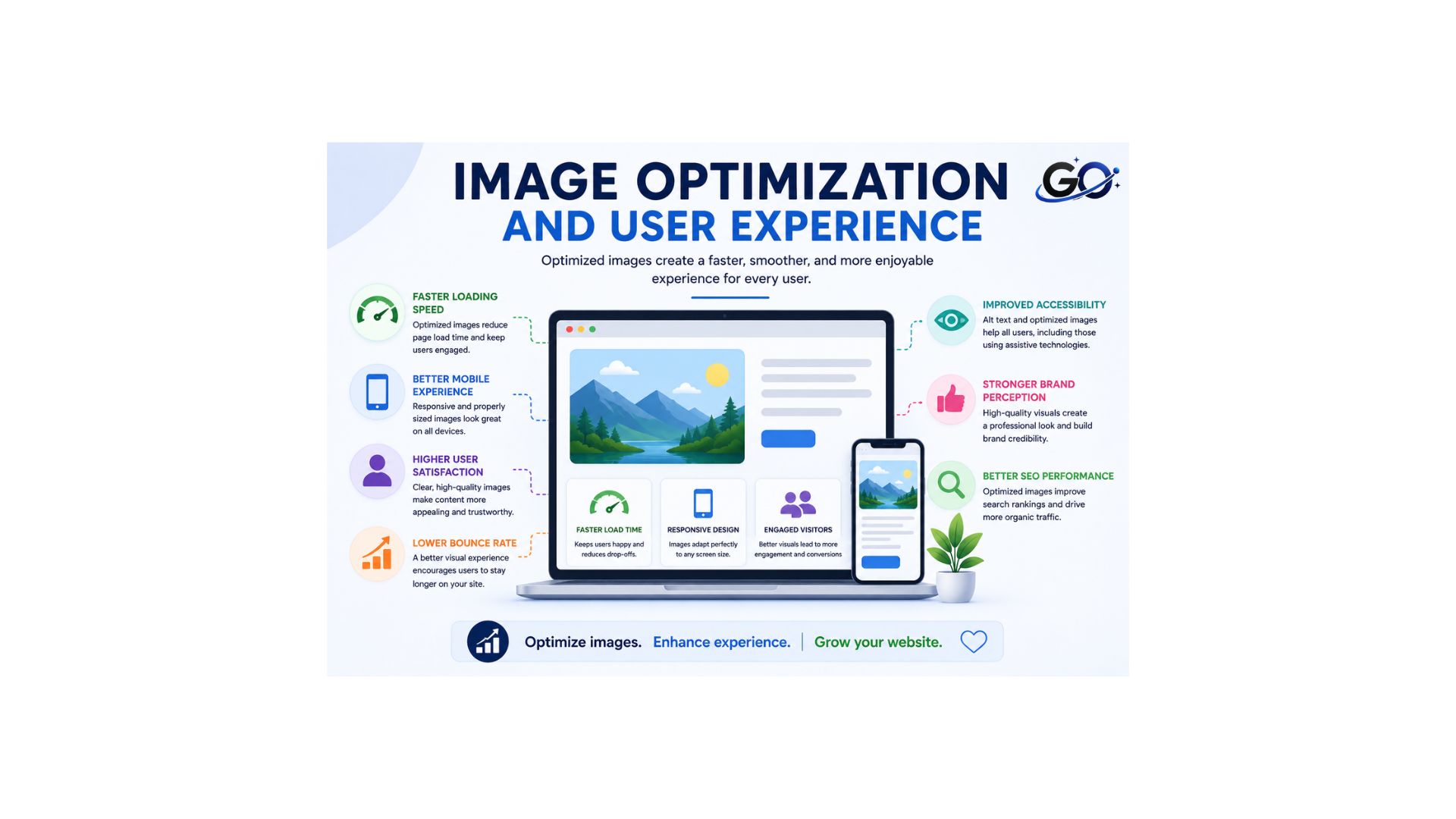 Image Optimization and User Experience
