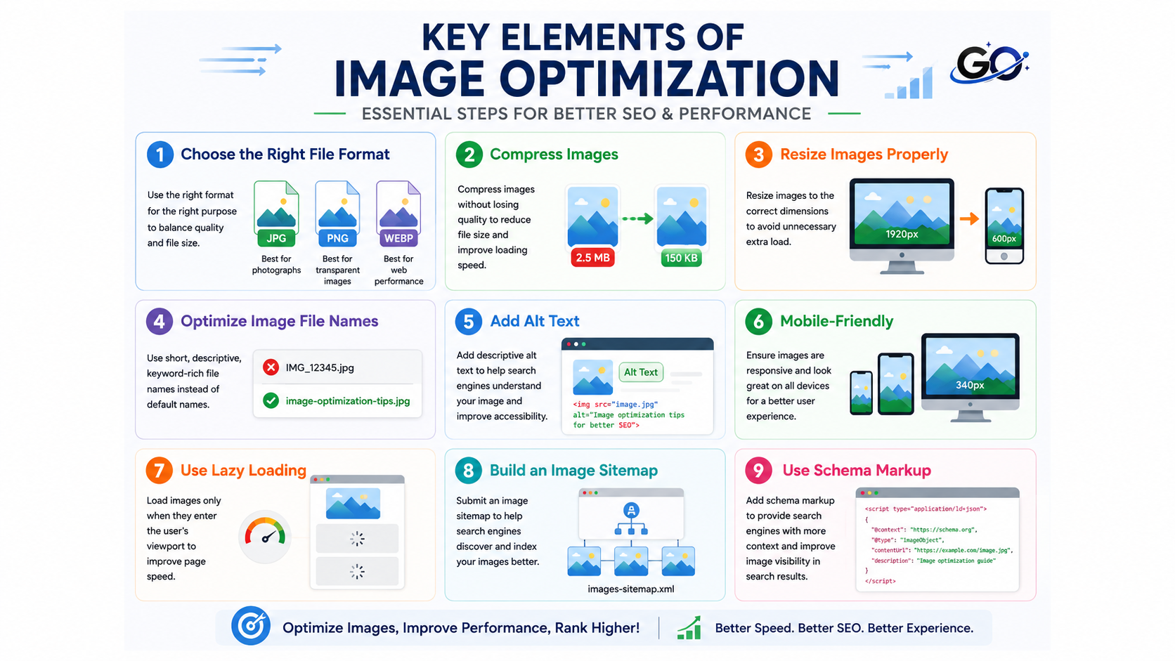Key Elements of Image Optimization