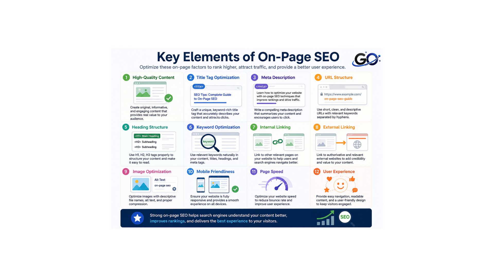 Key Elements of On-Page SEO