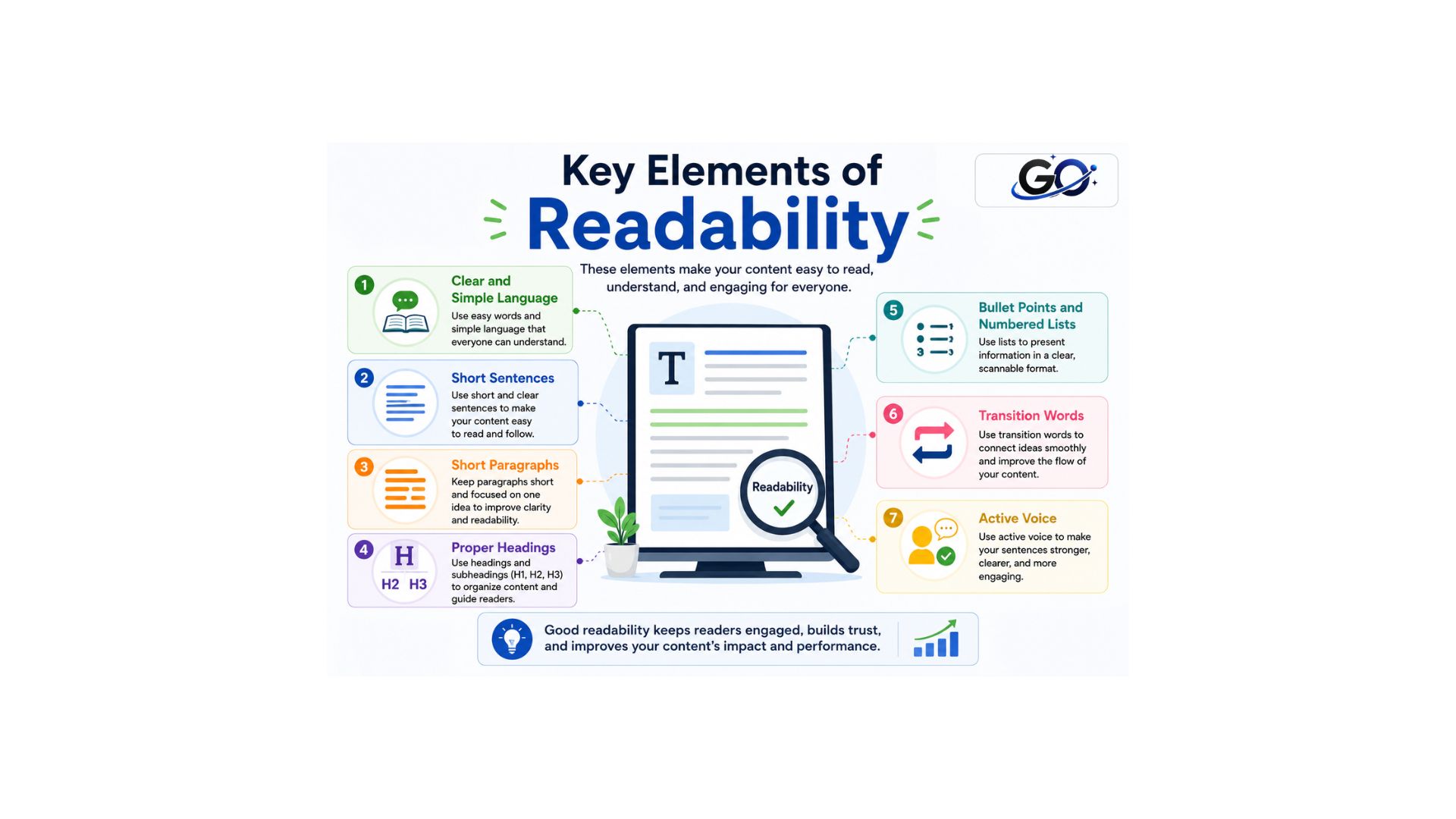 Key Elements of Readability