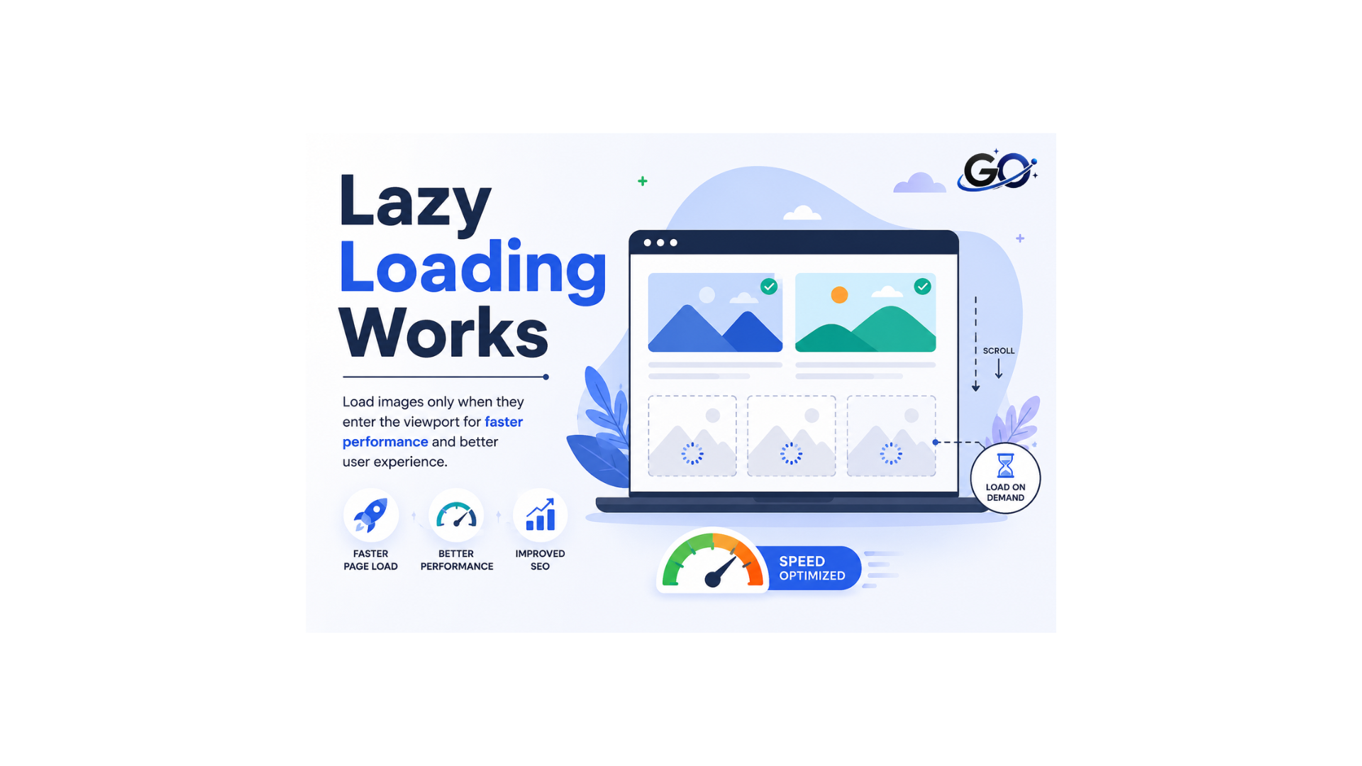 How Lazy Loading Works