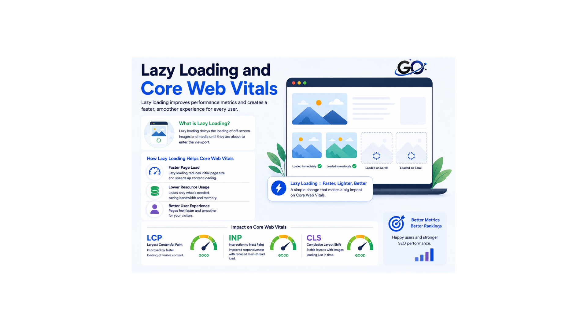 Lazy Loading and Core Web Vitals
