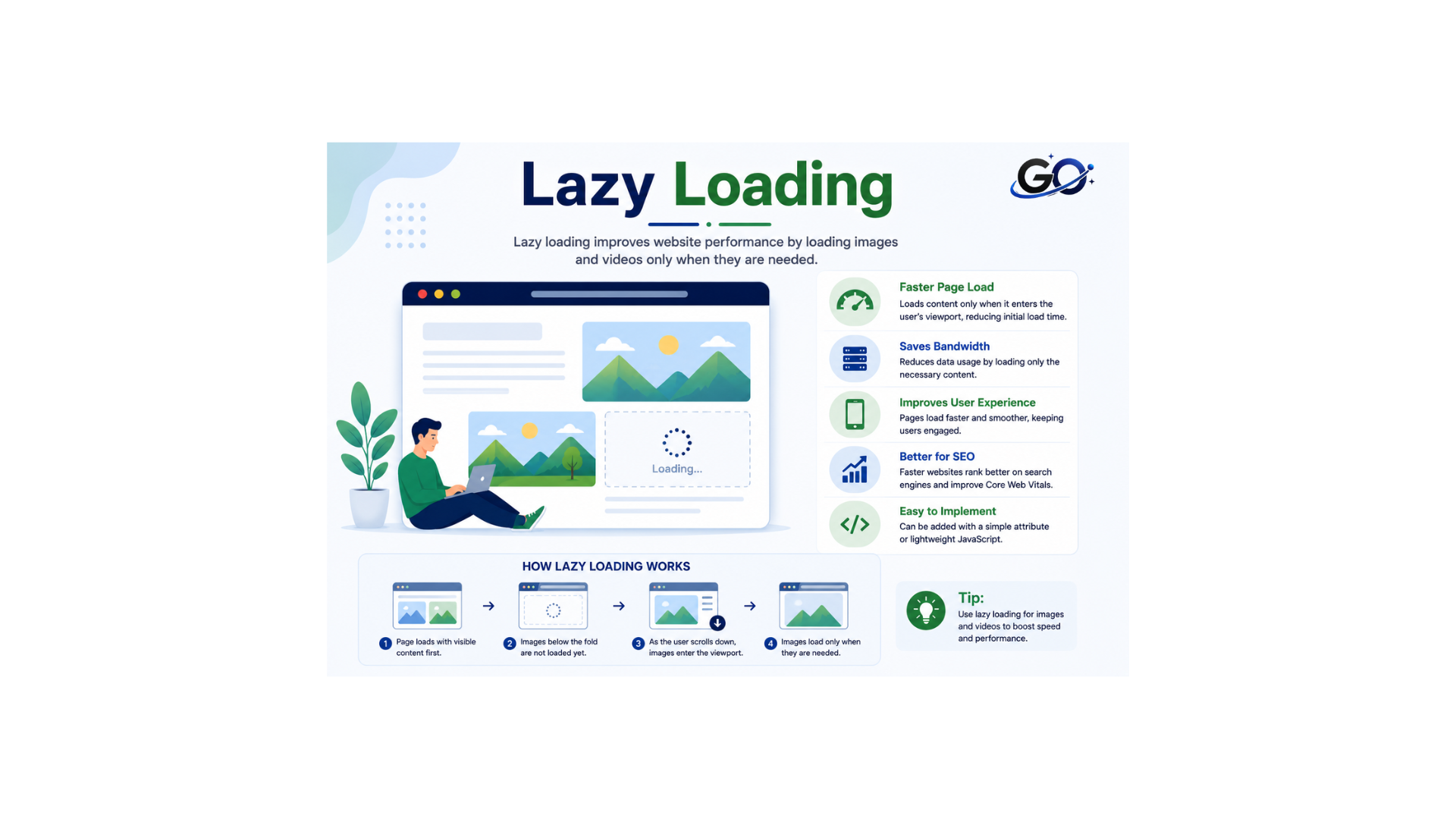 What Is Lazy Loading?