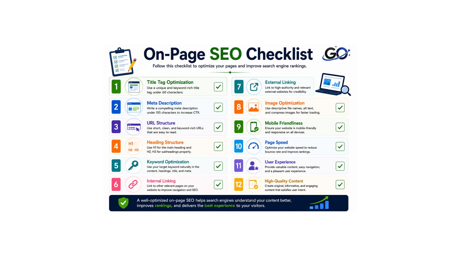 On-Page SEO Checklist