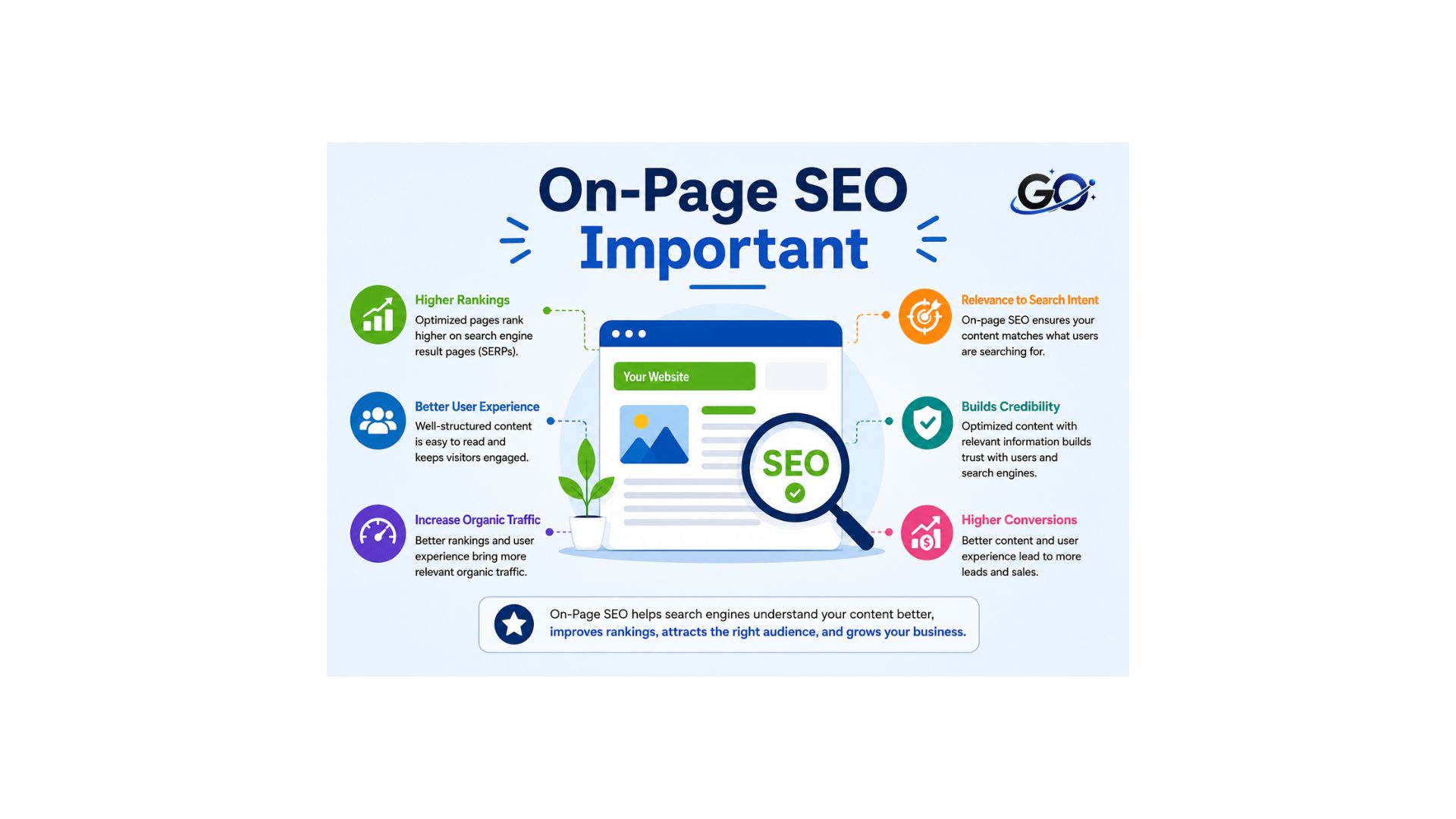 Why Is On-Page SEO Important?
