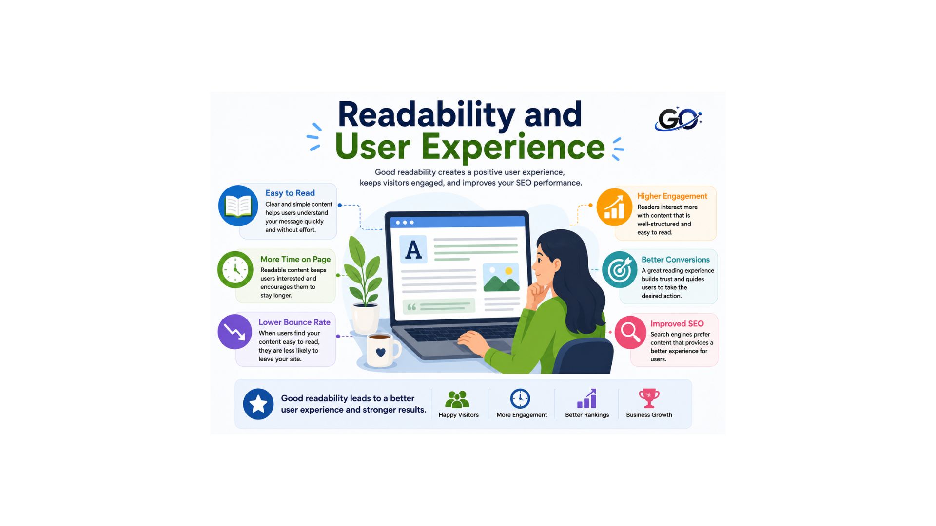 Readability and User Experience
