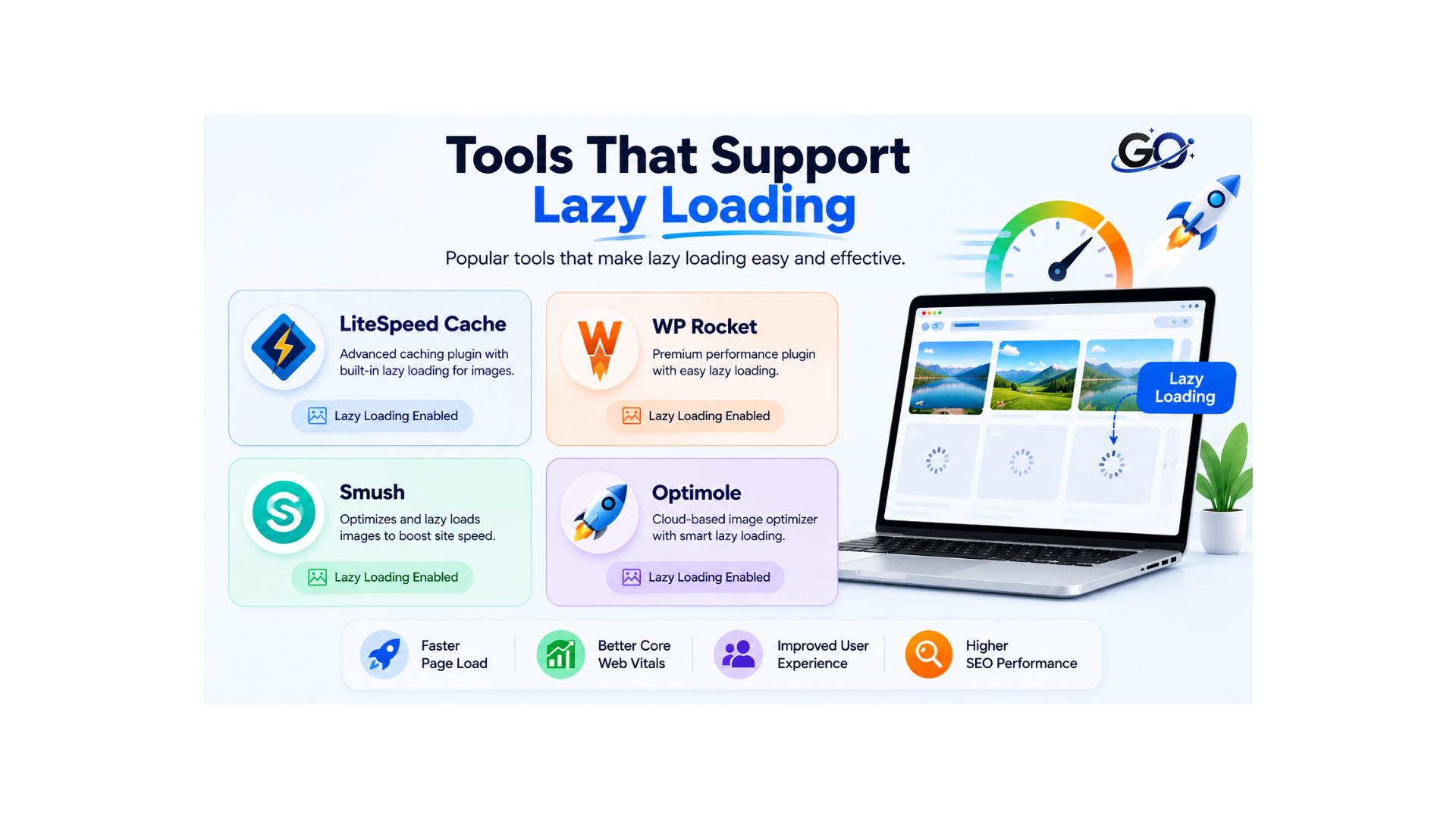 Tools That Support Lazy Loading