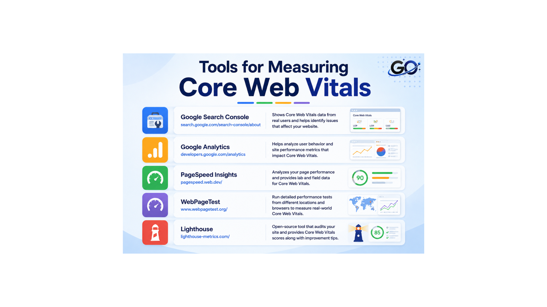 Tools for Measuring Core Web Vitals
