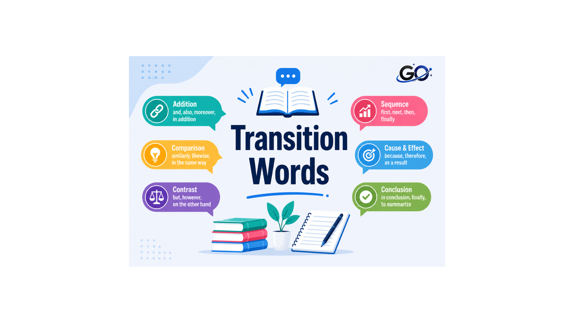 What Are Transition Words