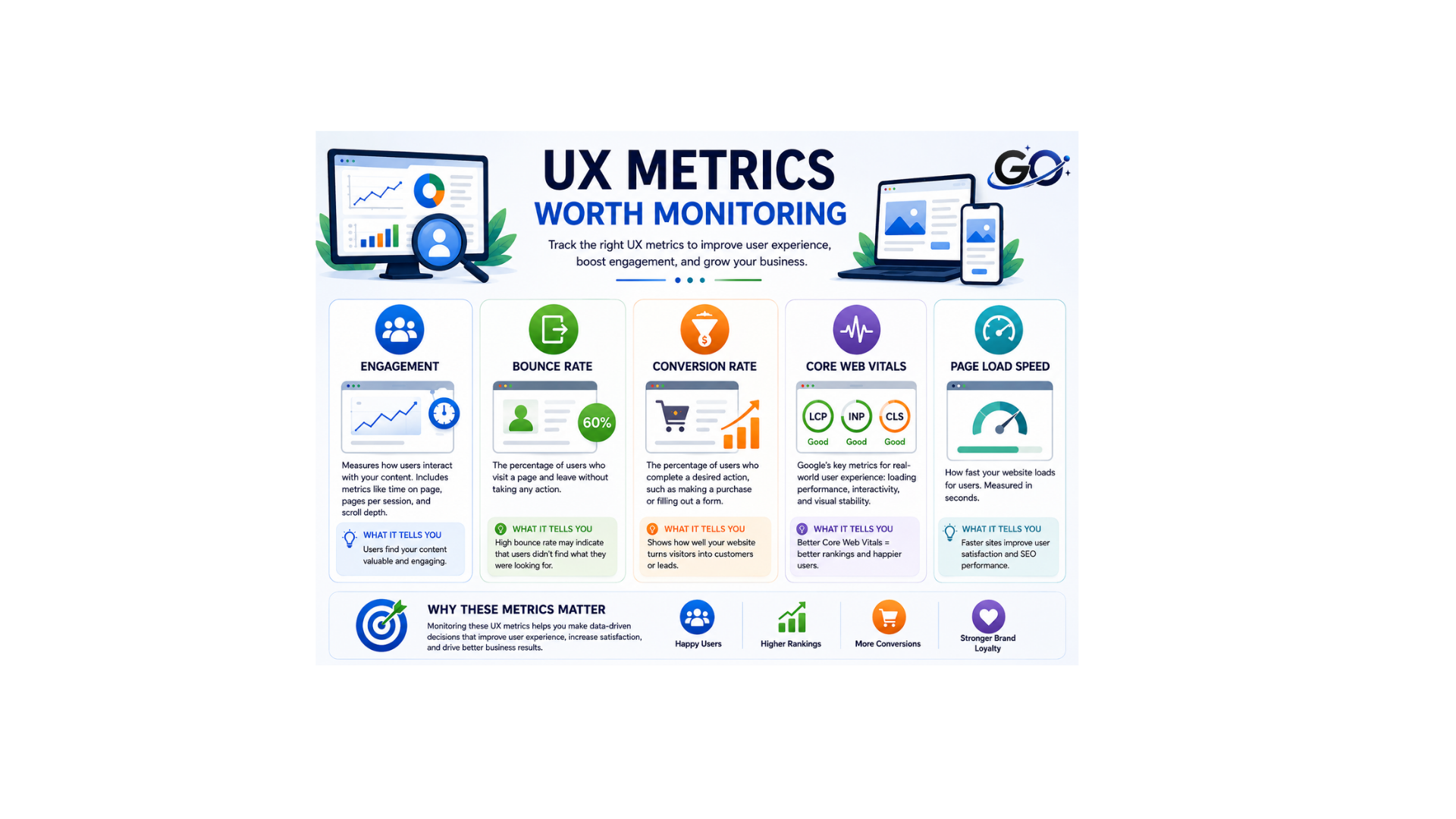 UX Metrics Worth Monitoring