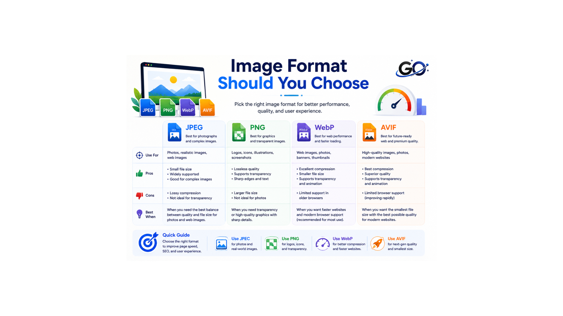 Which Image Format Should You Choose?