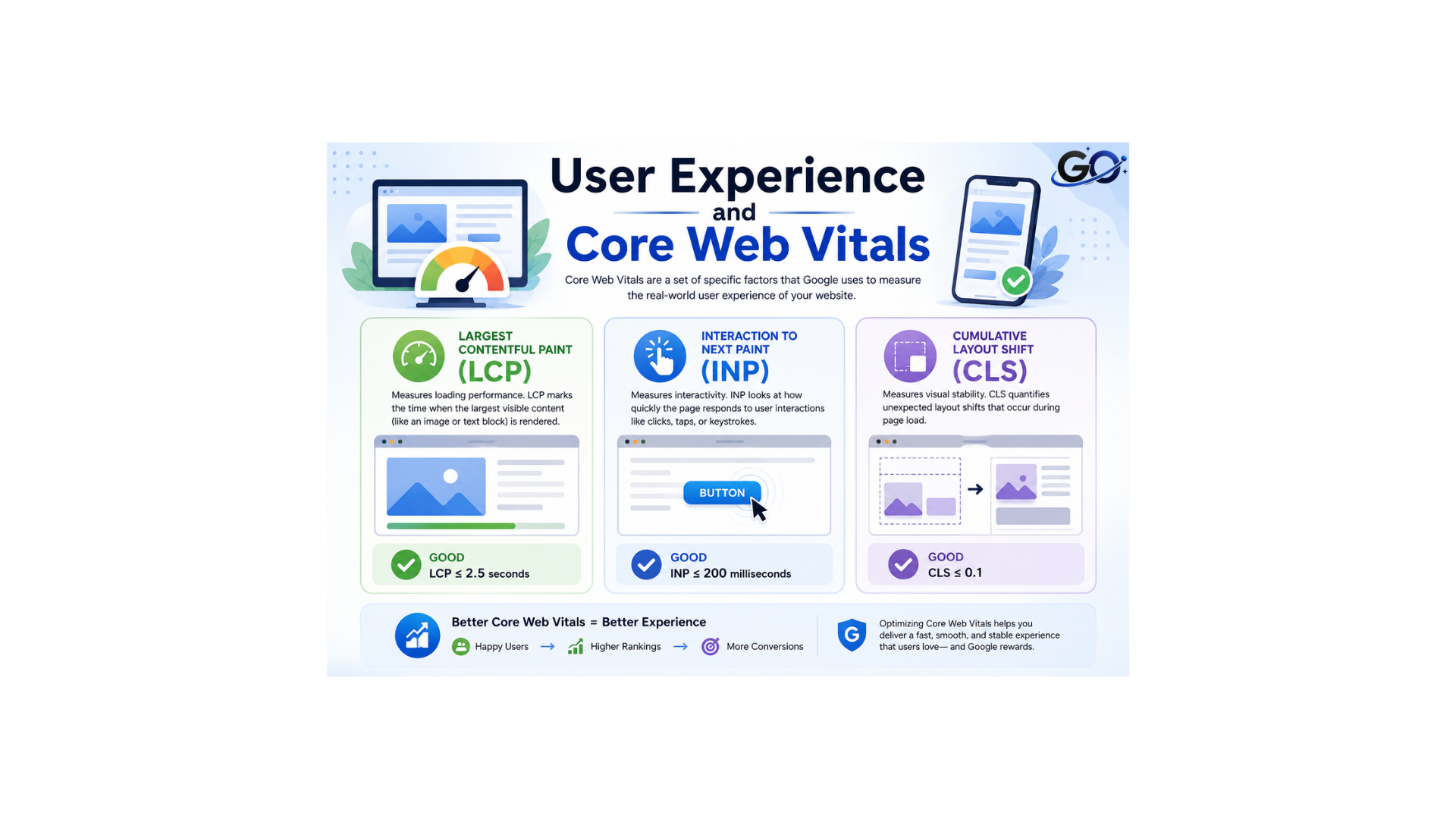 User Experience and Core Web Vitals