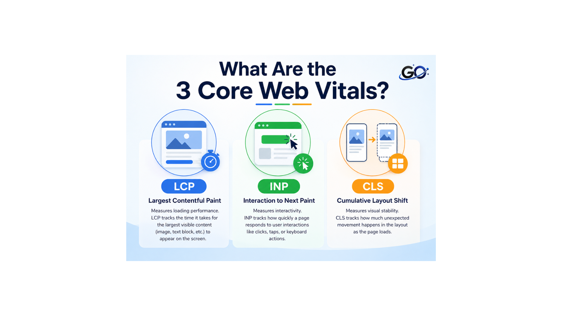 What Are the 3 Core Web Vitals?