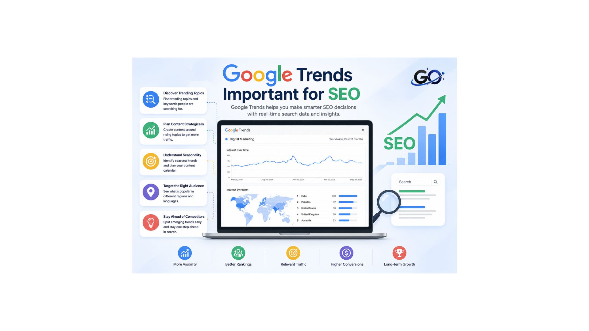Why Google Trends Is Important for SEO