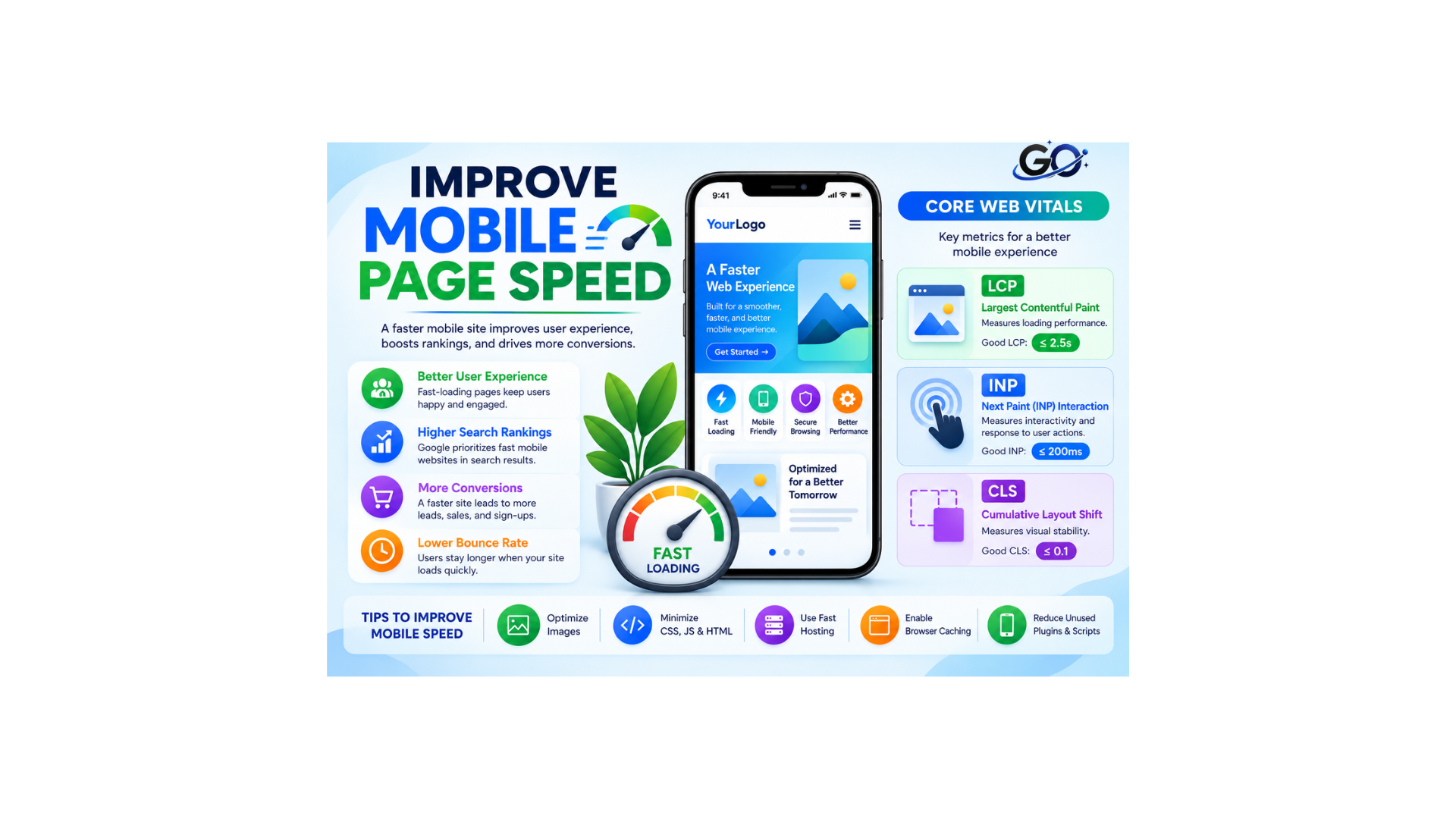 Improve Mobile Page Speed