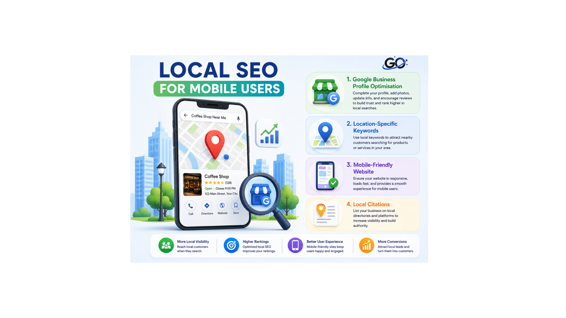 Local SEO for Mobile Users