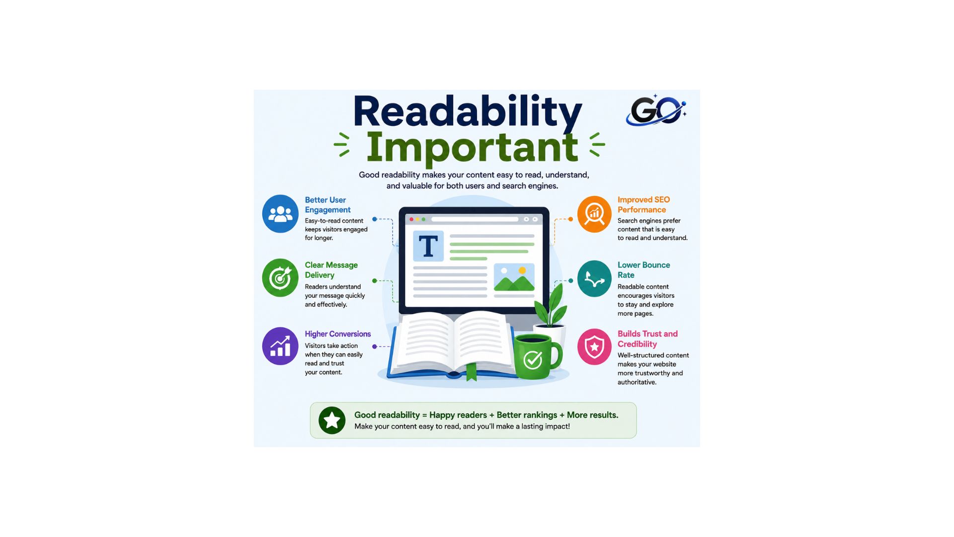 Why Is Readability Important?
