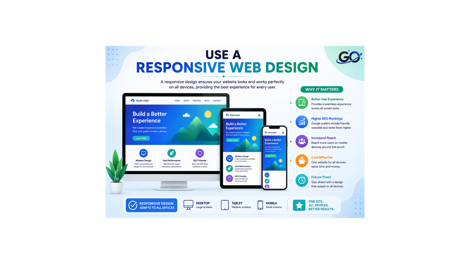 Use a Responsive Web Design