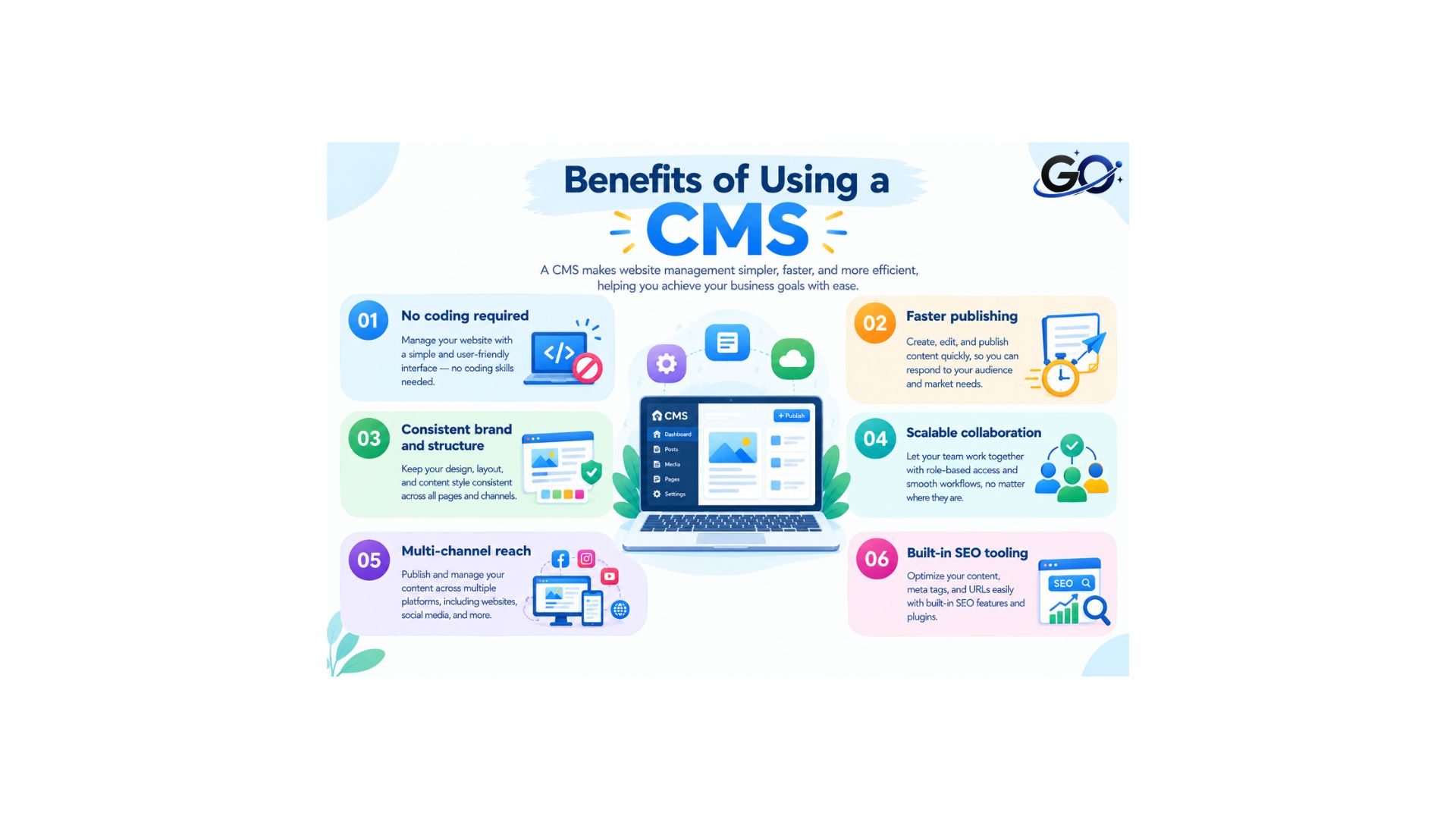 Benefits of Using a CMS
