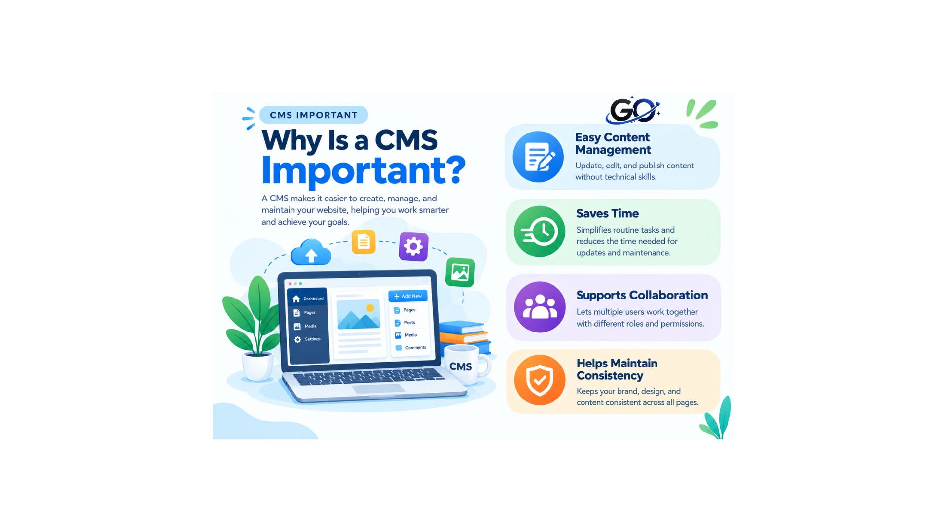 Why Is a CMS Important?
