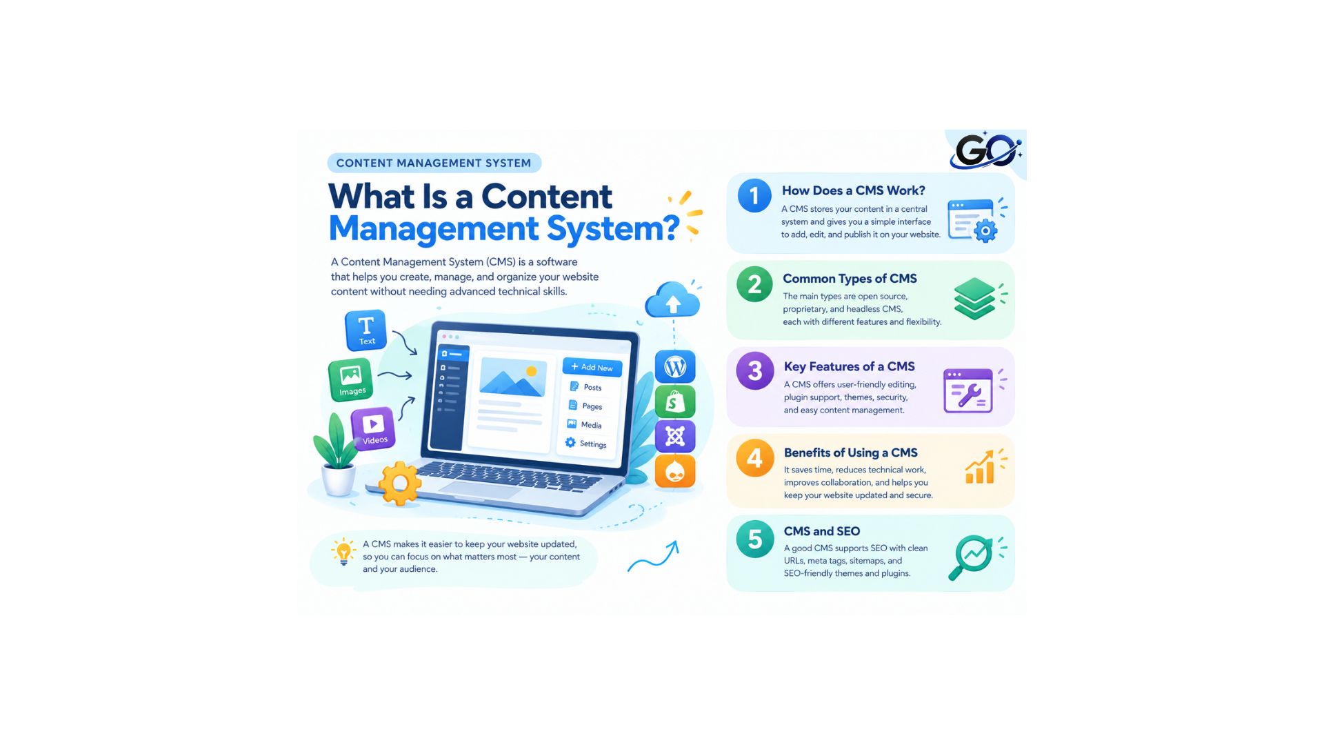 What Is a Content Management System (CMS)?