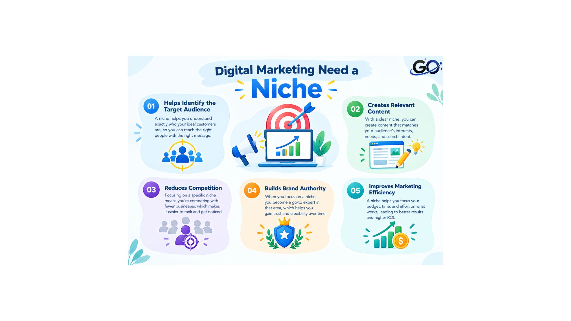 Why Does Digital Marketing Need a Niche?