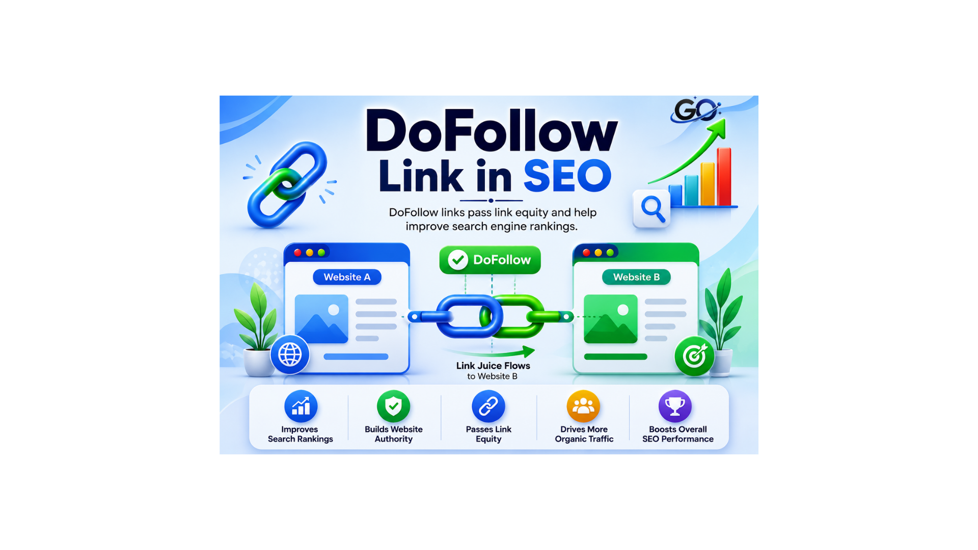 What Is a DoFollow Link in SEO?