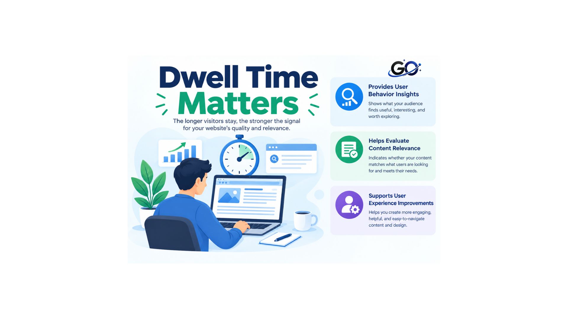 Why Does Dwell Time Matter?