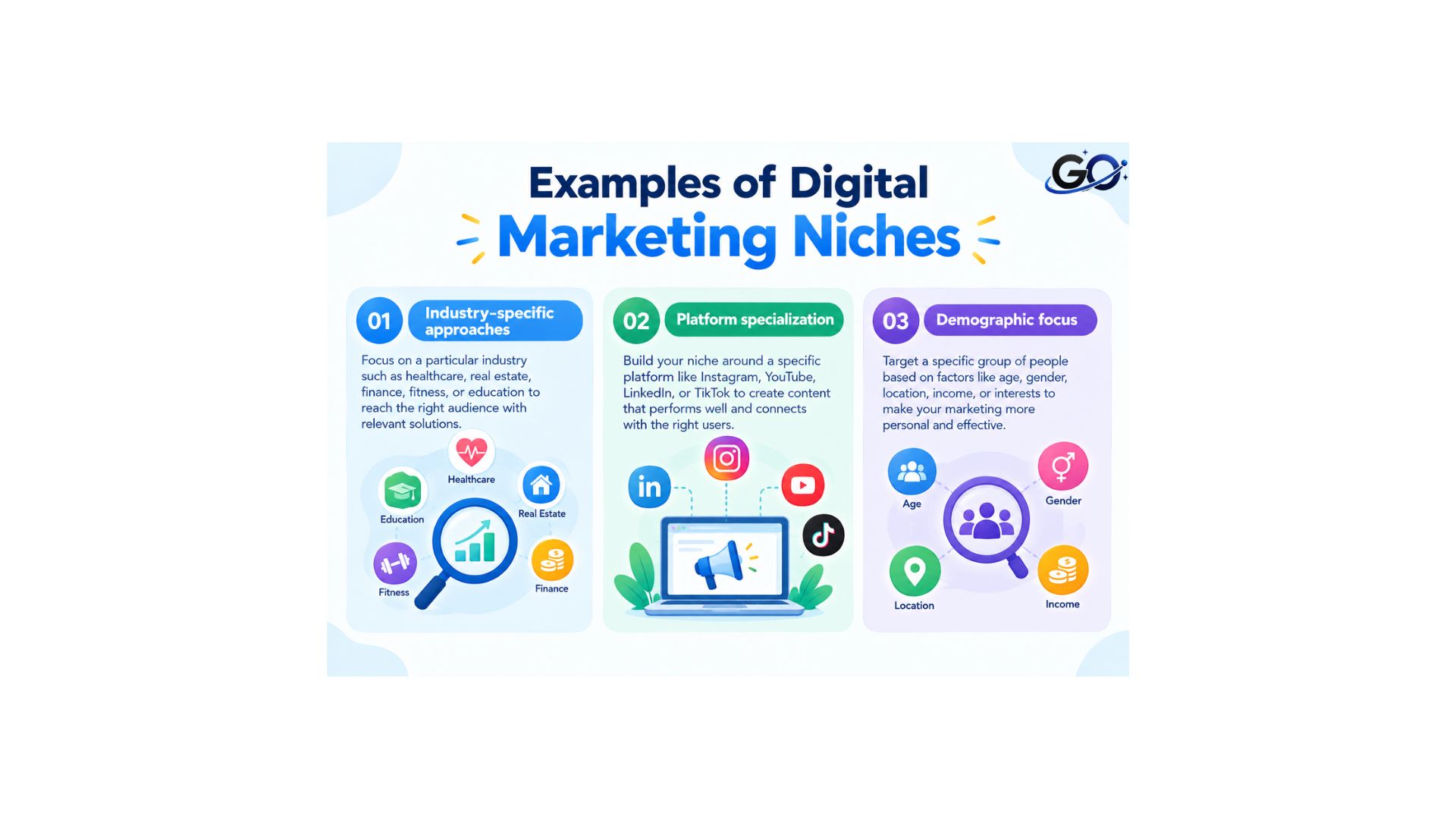 Examples of Digital Marketing Niches