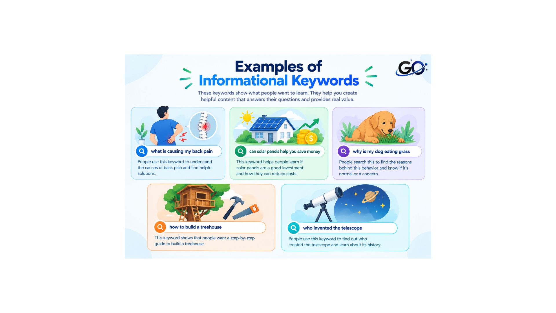 Examples of Informational Keywords