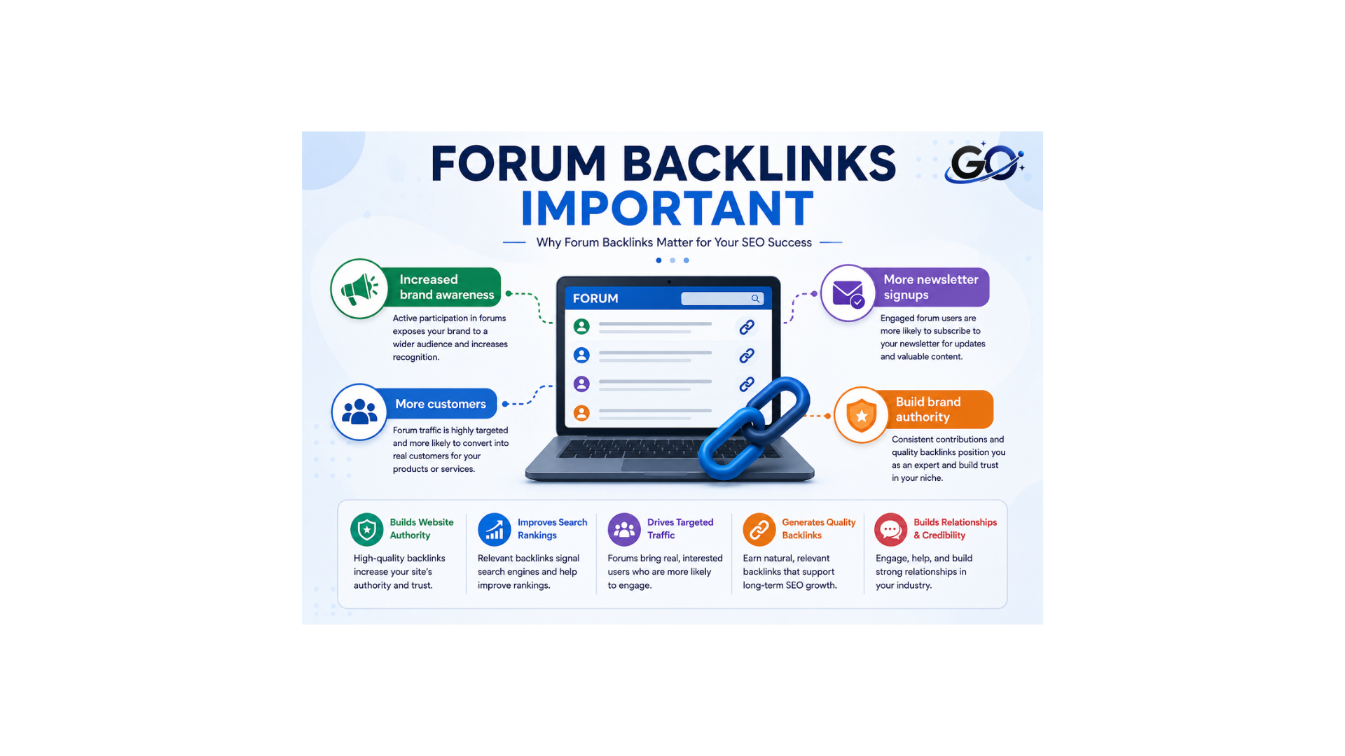 Why Are Forum Backlinks Important?
