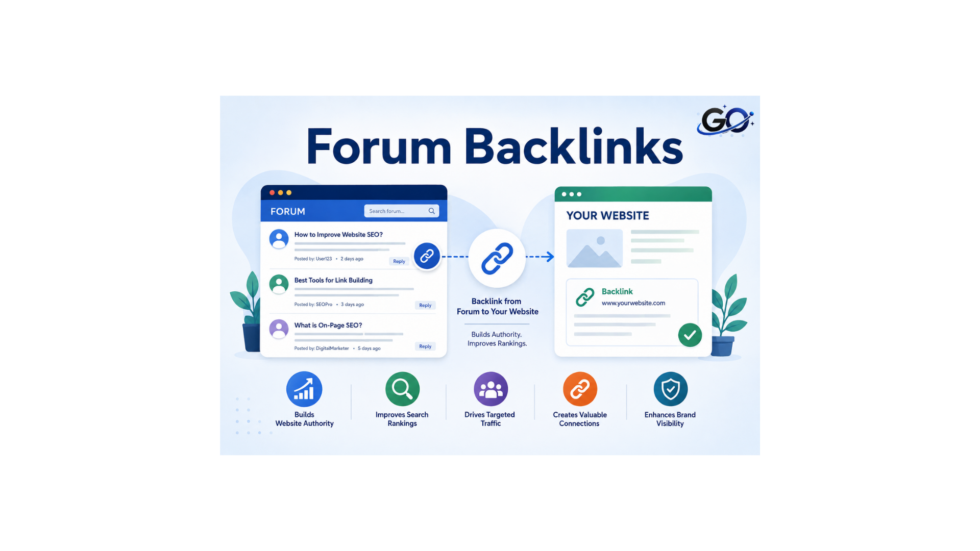 What Are Forum Backlinks?