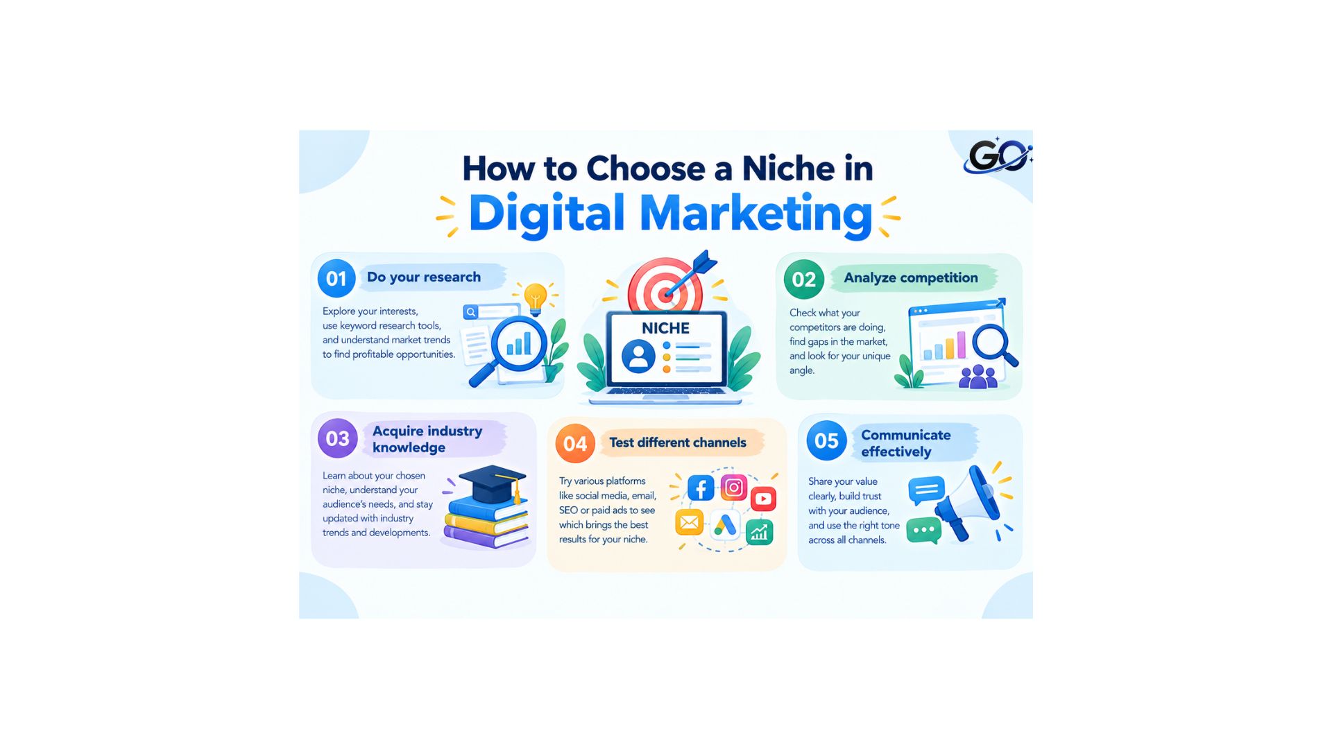How to Choose a Niche in Digital Marketing