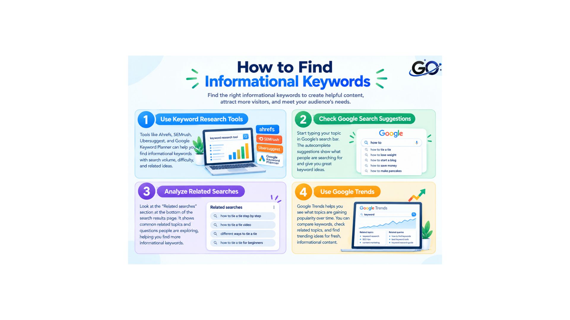 How to Find Informational Keywords
